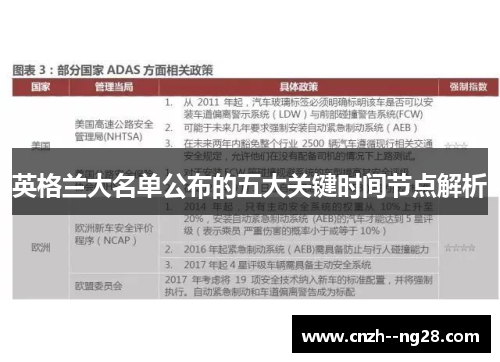 英格兰大名单公布的五大关键时间节点解析