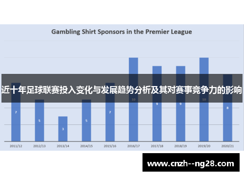 近十年足球联赛投入变化与发展趋势分析及其对赛事竞争力的影响 近十年足球联赛投入变化与发展趋势分析及其对赛事竞争力的影响