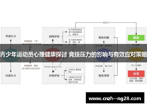 青少年运动员心理健康探讨 竞技压力的影响与有效应对策略