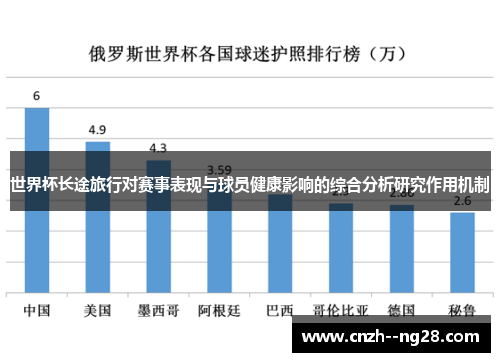 世界杯长途旅行对赛事表现与球员健康影响的综合分析研究作用机制 世界杯长途旅行对赛事表现与球员健康影响的综合分析研究作用机制