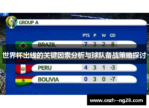 世界杯出线的关键因素分析与球队备战策略探讨 世界杯出线的关键因素分析与球队备战策略探讨