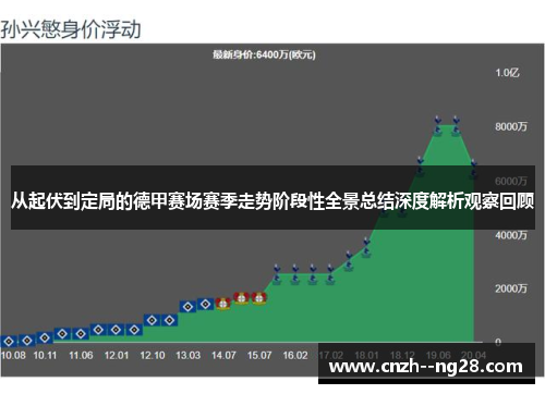 从起伏到定局的德甲赛场赛季走势阶段性全景总结深度解析观察回顾 从起伏到定局的德甲赛场赛季走势阶段性全景总结深度解析观察回顾