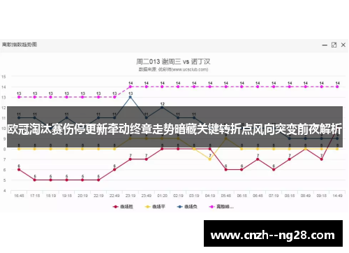 欧冠淘汰赛伤停更新牵动终章走势暗藏关键转折点风向突变前夜解析