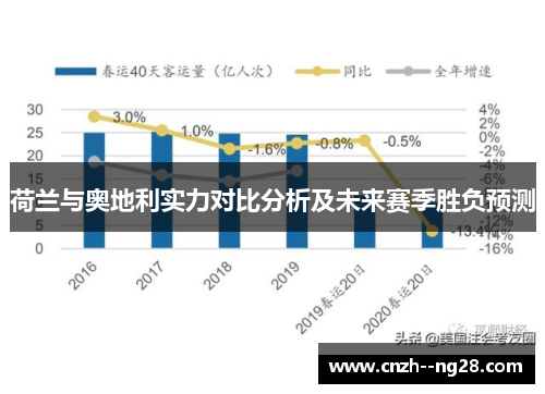 荷兰与奥地利实力对比分析及未来赛季胜负预测