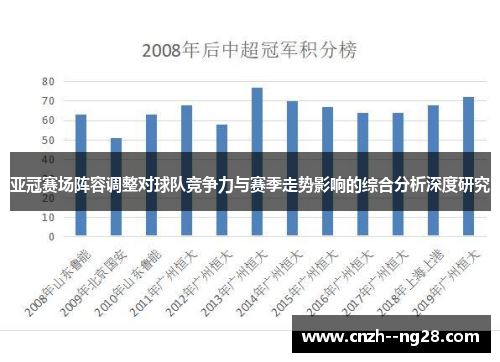 亚冠赛场阵容调整对球队竞争力与赛季走势影响的综合分析深度研究 亚冠赛场阵容调整对球队竞争力与赛季走势影响的综合分析深度研究