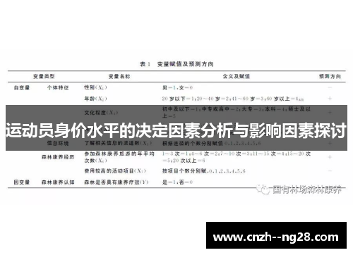 运动员身价水平的决定因素分析与影响因素探讨