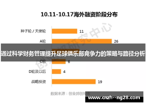 通过科学财务管理提升足球俱乐部竞争力的策略与路径分析